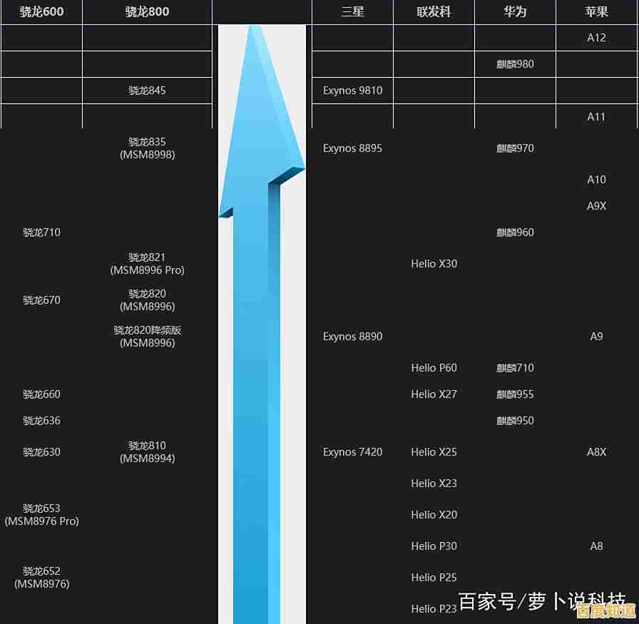 深度剖析虎贲芯片性能表现:手机处理器天梯图与实用选购建议
