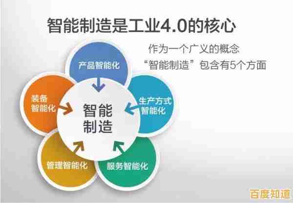 智能手机互联新纪元,让通讯更简单更智能更贴近生活