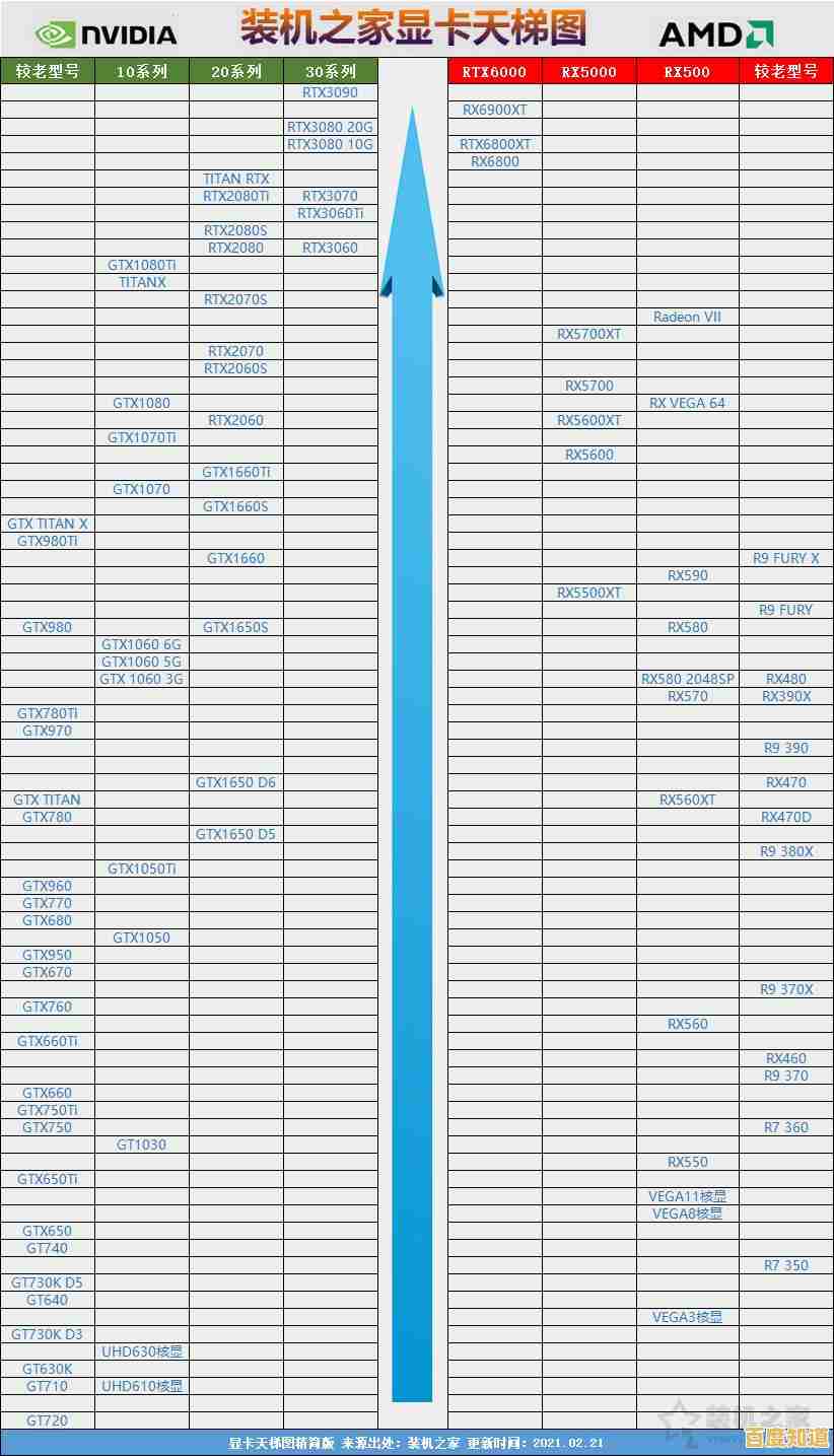 9月最新显卡天梯图发布:全面解析主流显卡性能排名与选购指南 9月最新显卡天梯图发布:全面解析主流显卡性能排名与选购指南