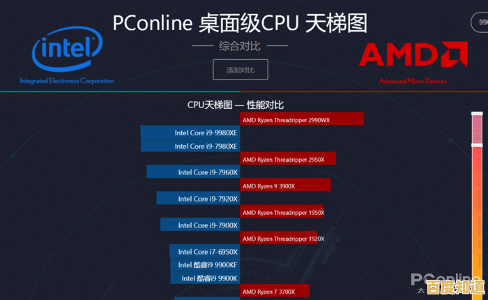 揭秘AMD Ryzen 7 5800在天梯图中的霸主地位,性能超乎想象!