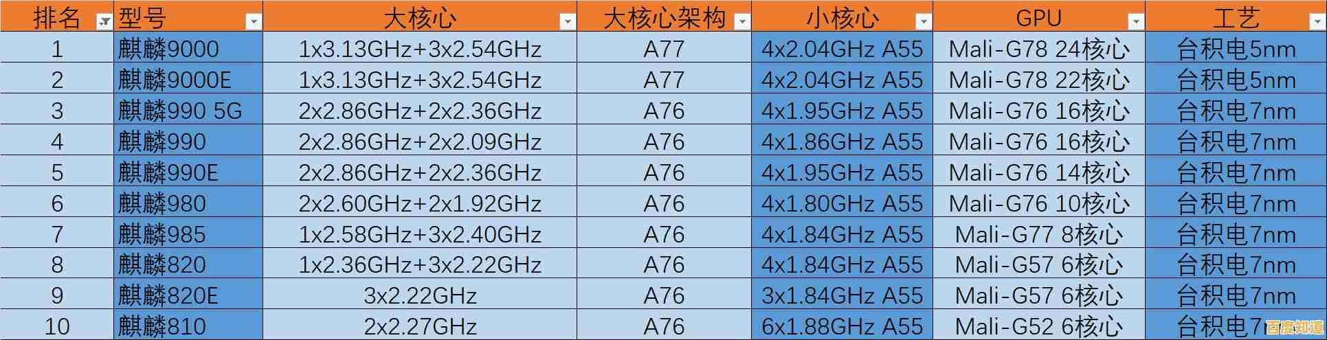 经典处理器天梯巡礼：解码过往计算巨擘，重温科技发展中的黄金岁月
