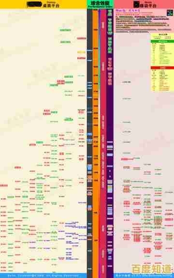 全面对比桌面及移动显卡性能：天梯图助你决策最佳配置