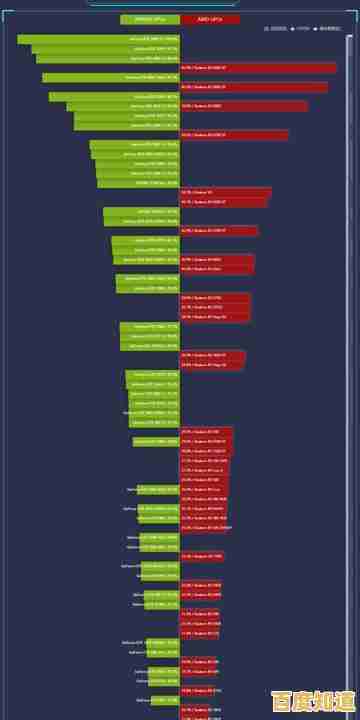 全面对比桌面及移动显卡性能：天梯图助你决策最佳配置