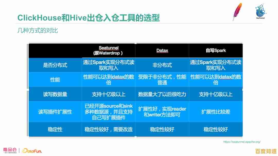 Windows 11兼容性检测工具免费下载,快速检查您的电脑能否升级新系统!