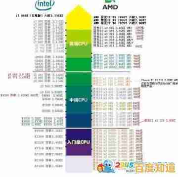 最新主板性能天梯指南:2023高性价比选购与配置推荐
