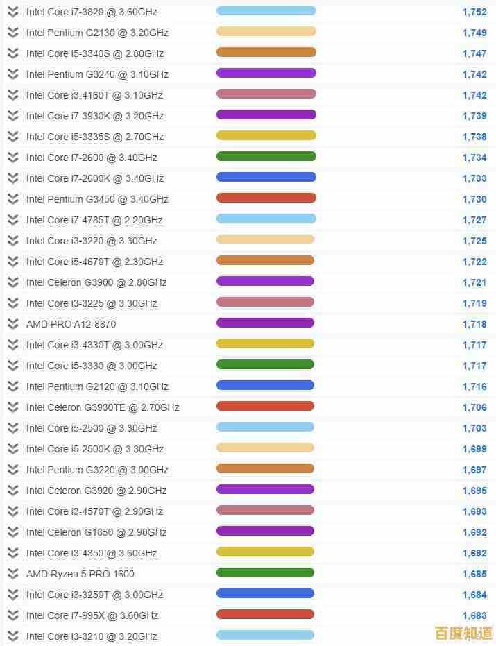 老笔记本CPU性能天梯图:全面解析旧款处理器,升级选购一目了然
