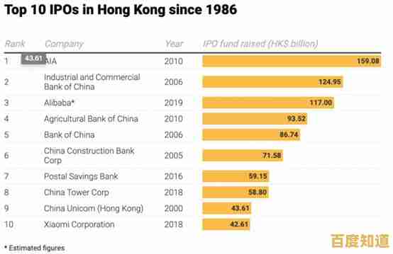 重返显卡黄金时代:详解老显卡天梯图,见证历代硬件巅峰性能