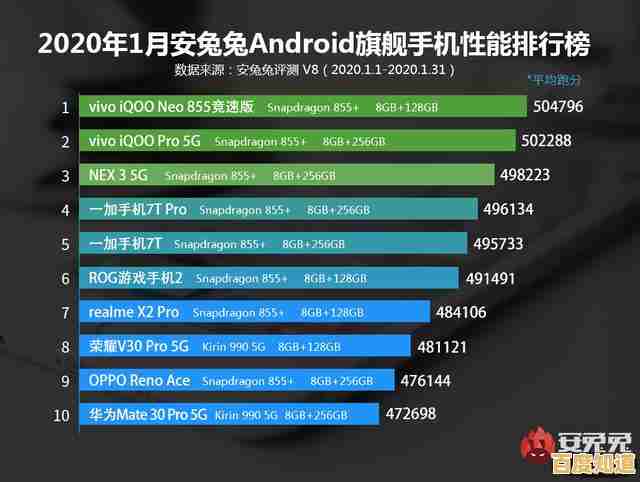最新显卡性能排行榜揭晓,天极带你一探究竟谁是显卡之王! 最新显卡性能排行榜揭晓,天极带你一探究竟谁是显卡之王!