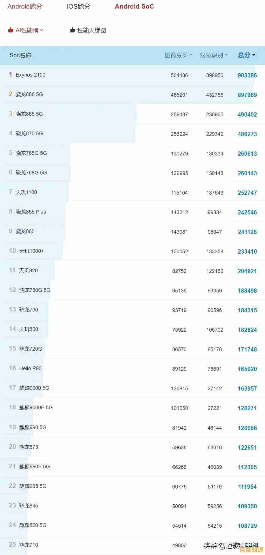 全面解析2023显卡天梯图：为游戏娱乐和专业创作提供理想选择