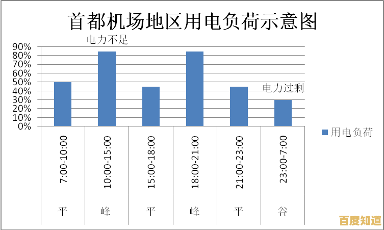 快速响应电力故障,专业维修专家确保您的用电安全与稳定