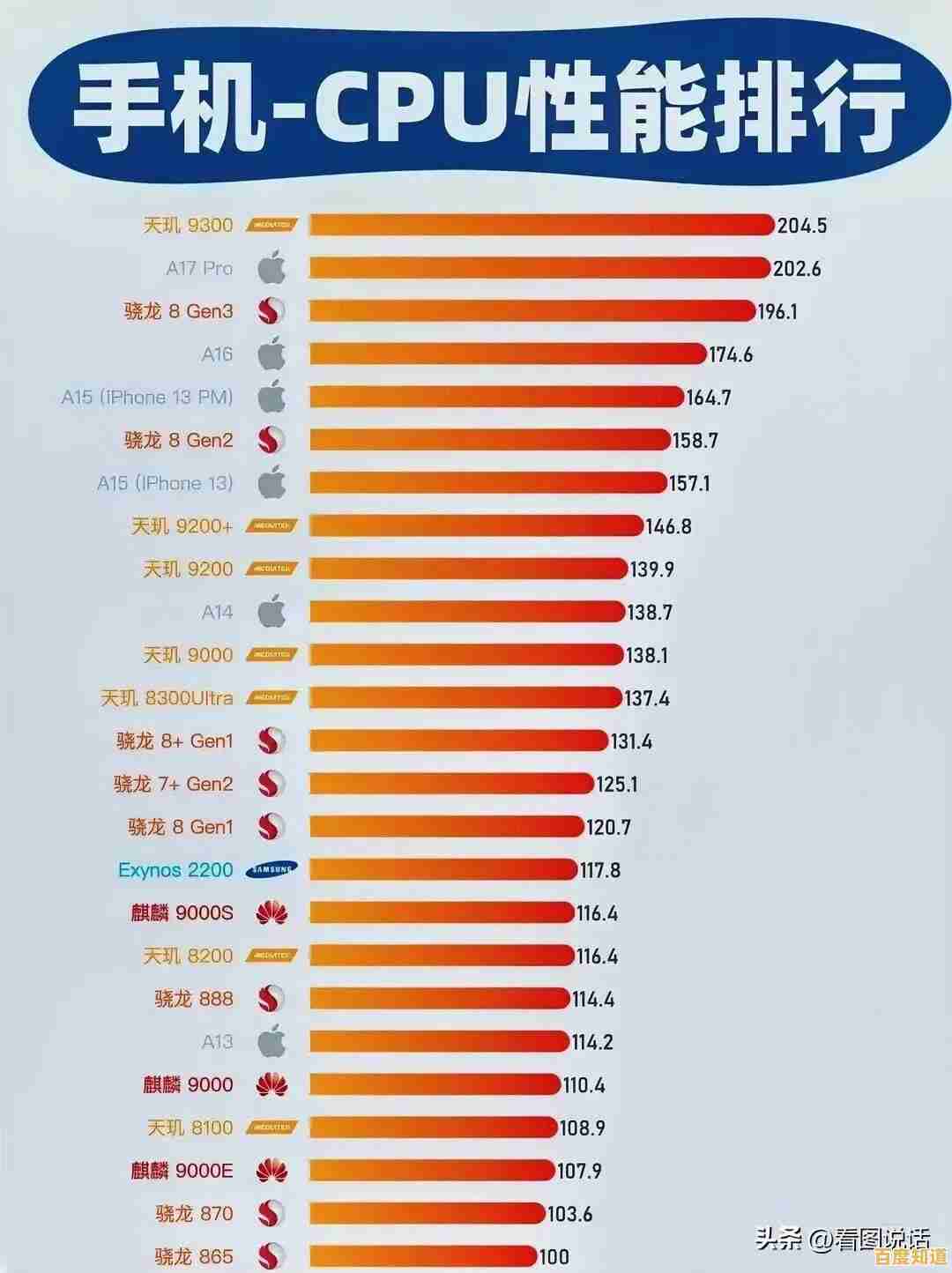手游性能指南:借助手机CPU天梯图挑选最佳设备提升游戏沉浸感