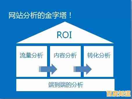 ROI(投资回报率)深度解读:掌握核心意义与高效运用策略 ROI(投资回报率)深度解读:掌握核心意义与高效运用策略