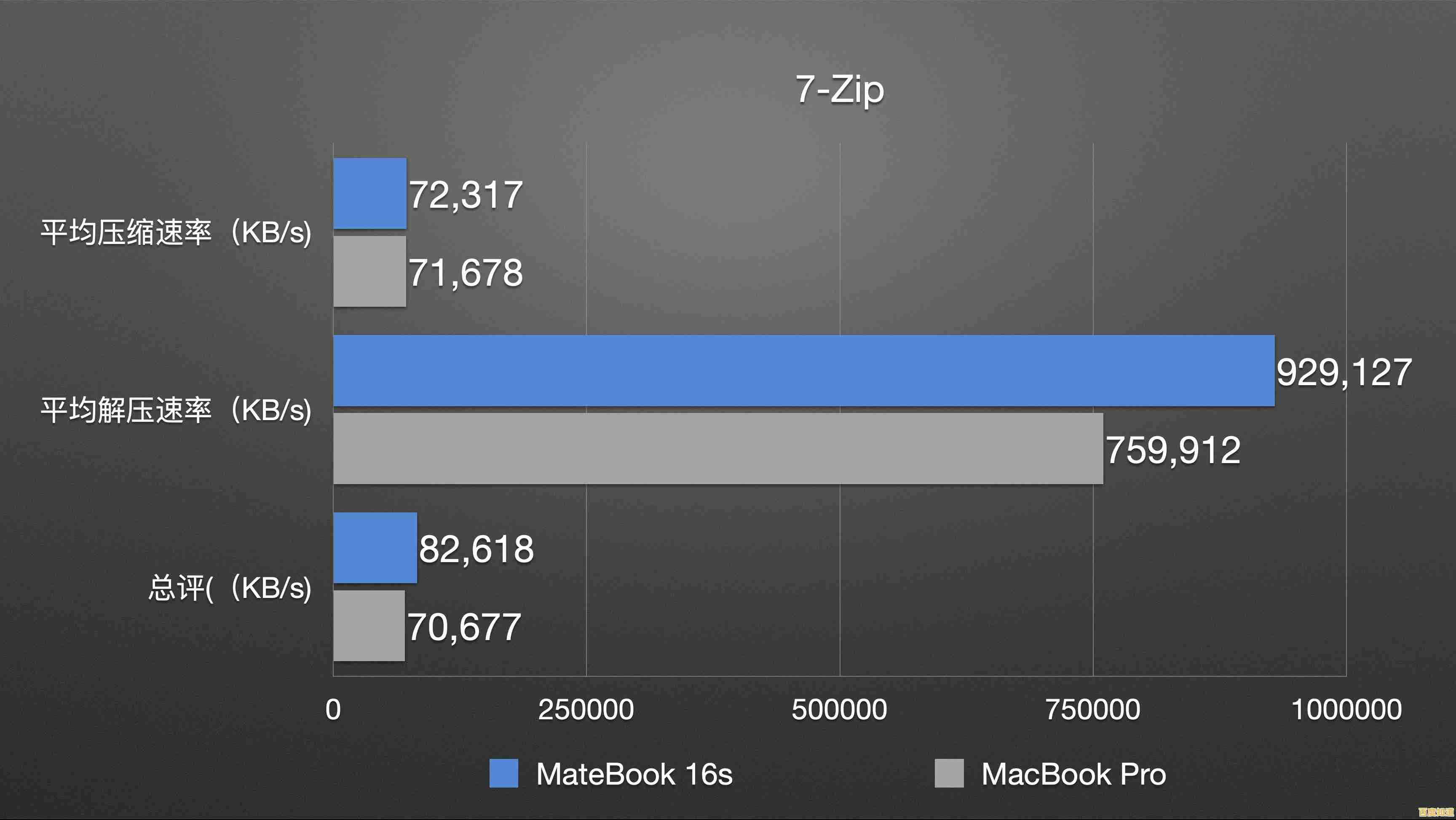 [压缩包密码]设置全攻略：轻松加密，守护您的隐私文件安全