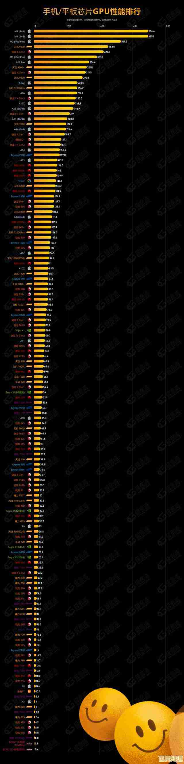 深度解析苹果A12处理器:天梯图展现性能跃升核心奥秘
