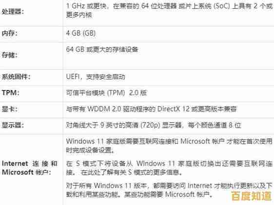 Windows 11性能表现不佳的原因与优化方向探析 Windows 11性能表现不佳的原因与优化方向探析