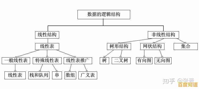 内存颗粒天梯图cdie:揭秘计算机存储核心架构的演进之路 内存颗粒天梯图cdie:揭秘计算机存储核心架构的演进之路