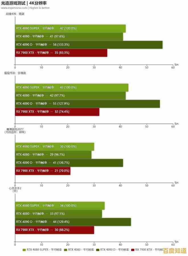最新显卡天梯图MX性能解析:全方位比较,轻松选出高性价比产品 最新显卡天梯图MX性能解析:全方位比较,轻松选出高性价比产品