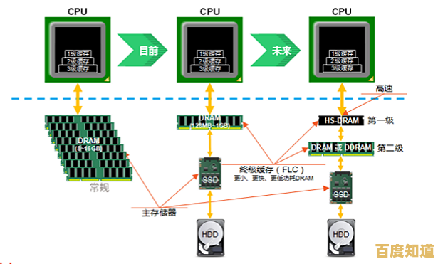 外星人主板天梯图：探索未来科技的精密架构与性能层级