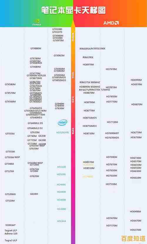 笔记本显卡天梯图全解析:找到适合你的高性能移动显卡