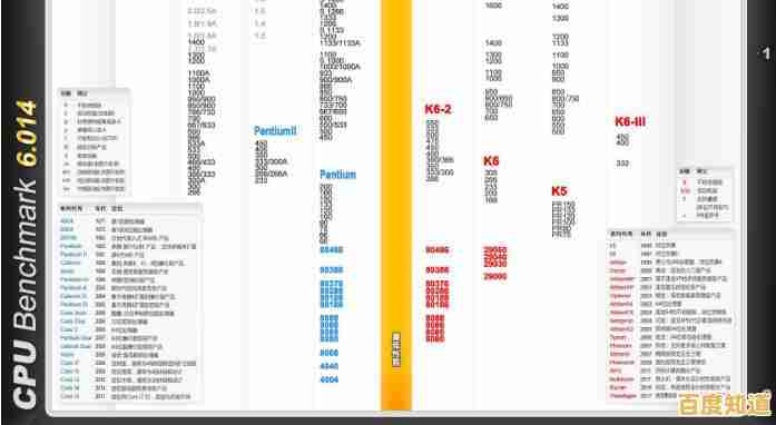 电脑处理器性能排行榜2022版:全面解读CPU天梯图及选购指南