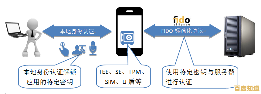 探索读卡器的奥秘:如何高效实现数据交互与科技应用