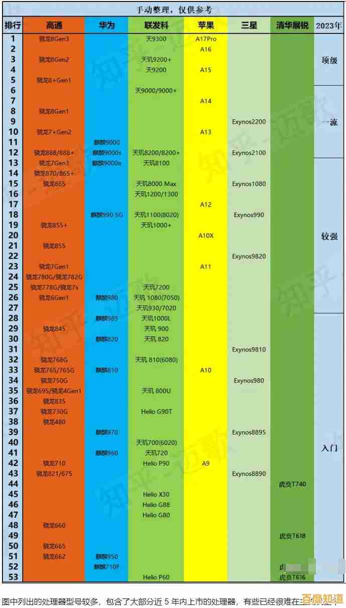 手机GPU天梯图：Mail720架构与性能深度评测