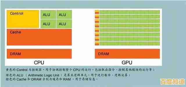 全面解析骁龙处理器排名：从天梯图看性能飞跃与技术演进！