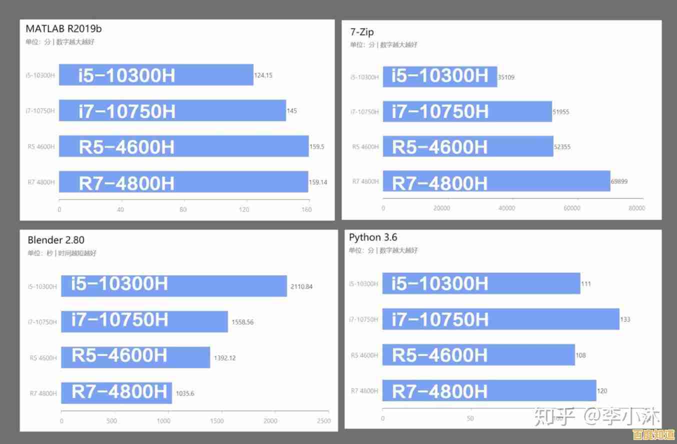 2024最新显卡天梯排名:快速了解各档位显卡性能表现与选购指南 2024最新显卡天梯排名:快速了解各档位显卡性能表现与选购指南