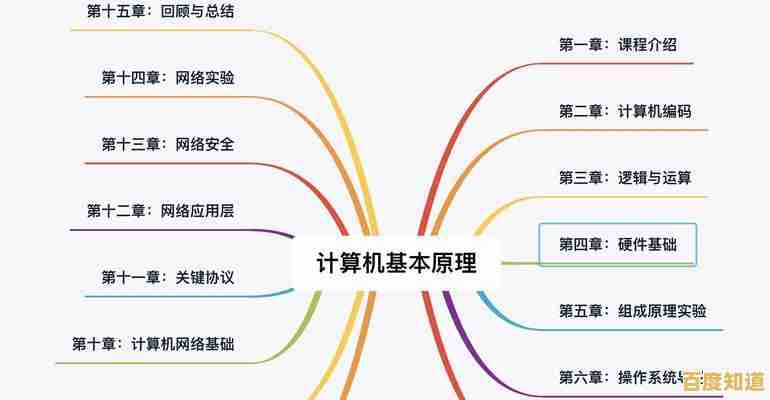 从零起步学电脑:全面解析基础概念与操作步骤
