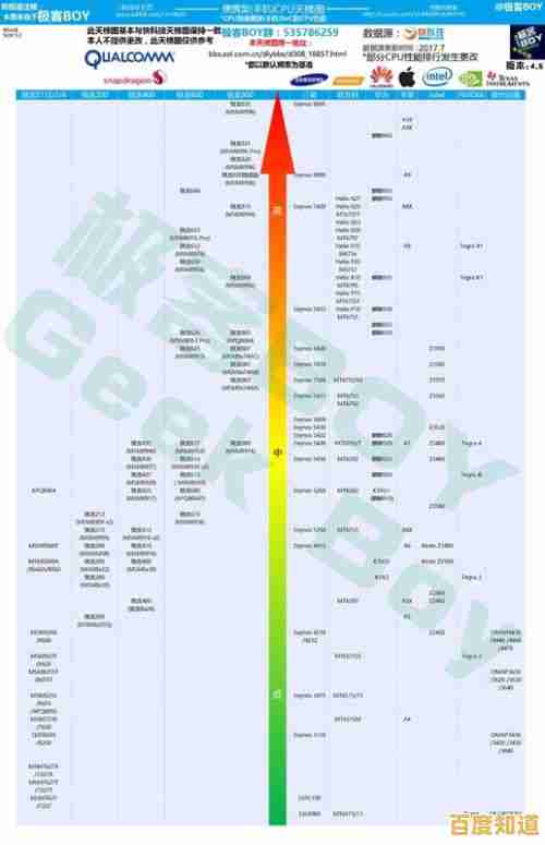 全面解读775针处理器天梯图:性能对比一目了然,选购最优配置不再纠结 全面解读775针处理器天梯图:性能对比一目了然,选购最优配置不再纠结