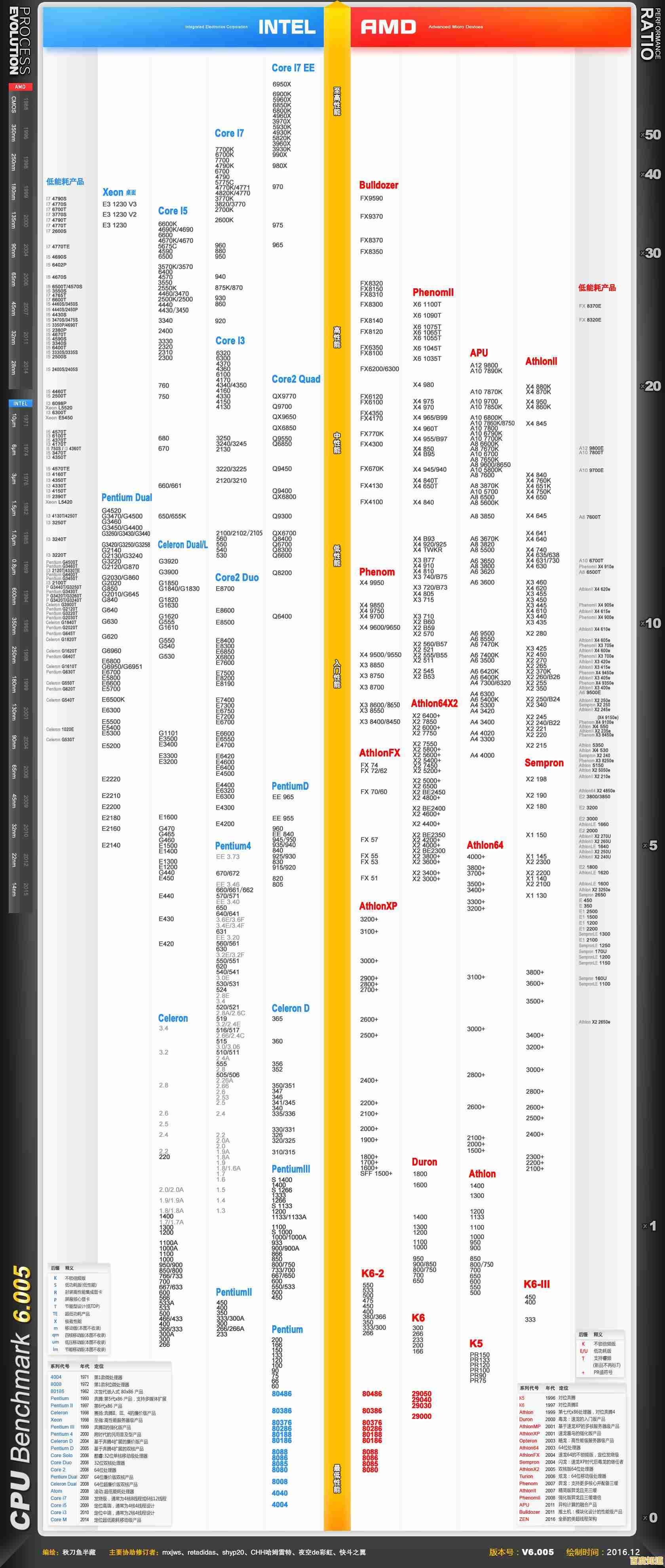 全面解读775针处理器天梯图:性能对比一目了然,选购最优配置不再纠结 全面解读775针处理器天梯图:性能对比一目了然,选购最优配置不再纠结