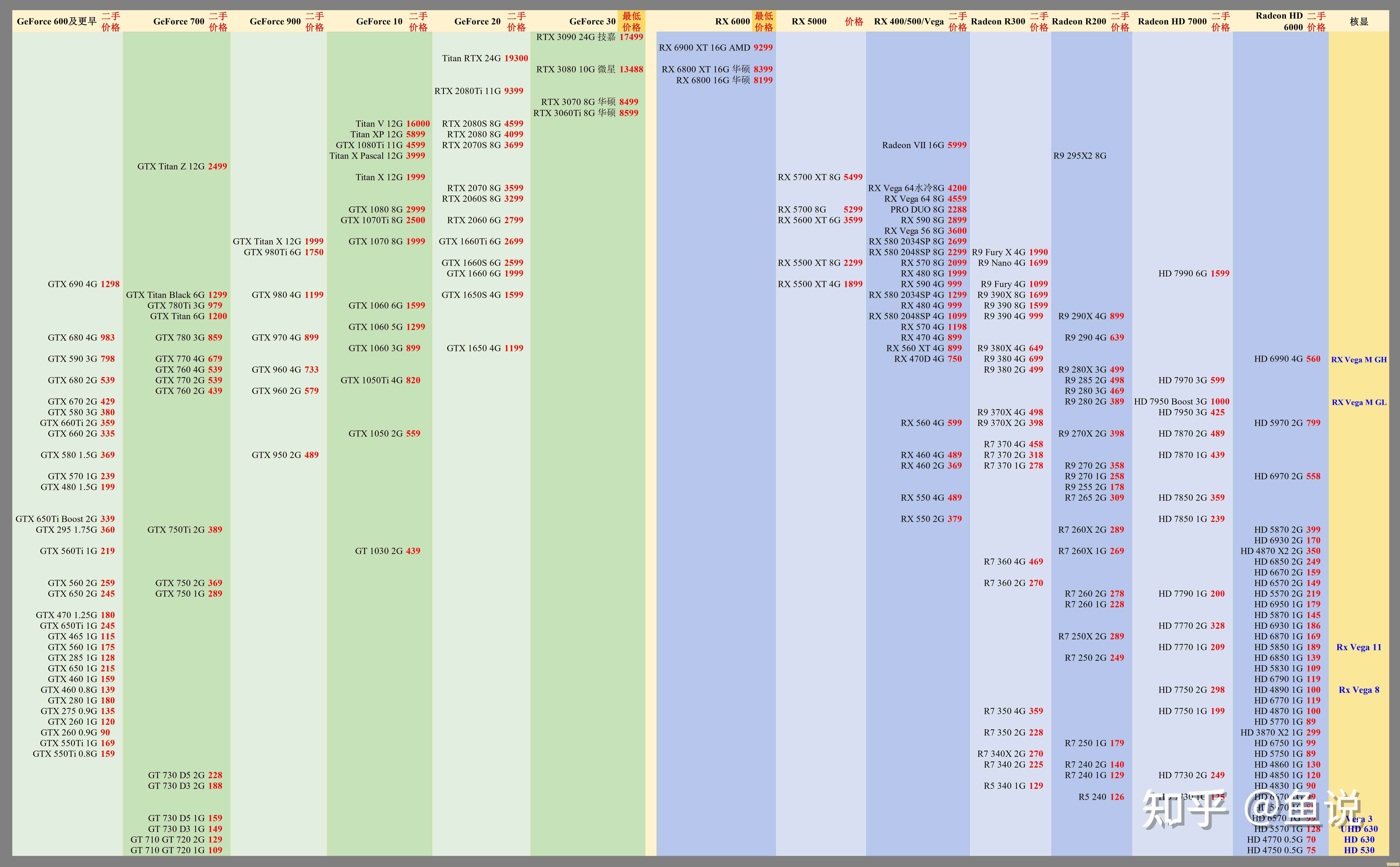 全面解析CPU天梯图:移动与桌面平台性能差异及应用场景