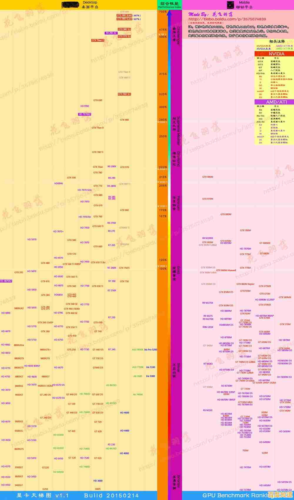 全面解析CPU天梯图:移动与桌面平台性能差异及应用场景 全面解析CPU天梯图:移动与桌面平台性能差异及应用场景