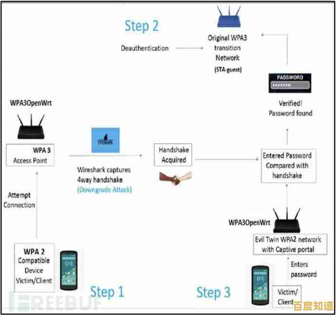 【WiFi安全防护必备:详解密码强度提升与合法访问技巧】