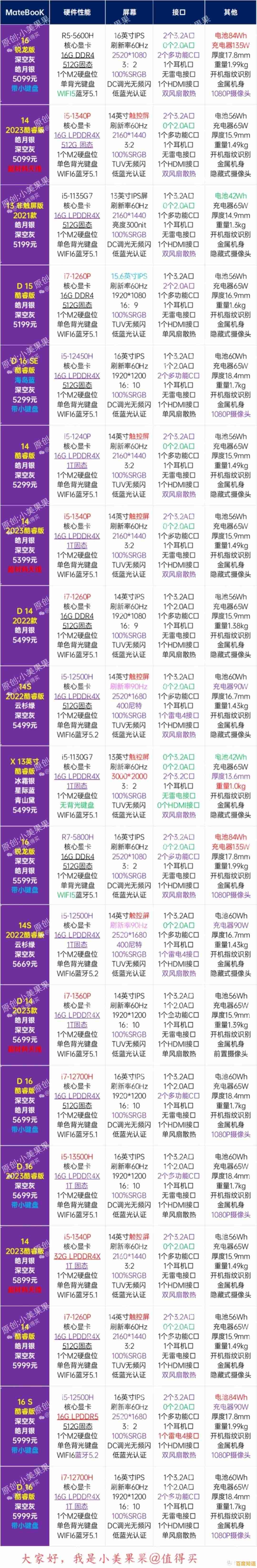 京东365天梯图解析：快速找到适合你的高性价比CPU