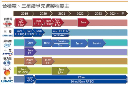 三星内存颗粒借助先进制程提升存储解决方案的可靠性与响应能力