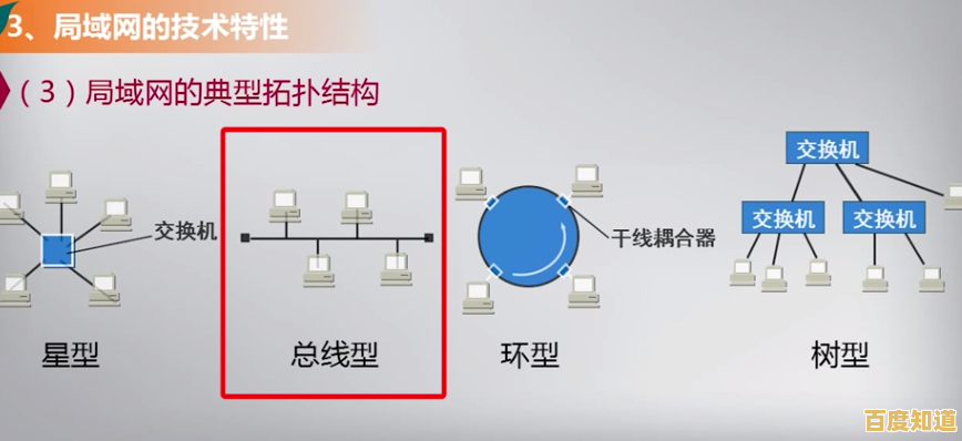探索局域网的核心概念:如何实现设备间的安全高效互联