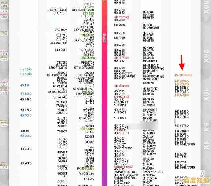 2016年显卡性能天梯图发布：全面解析顶级显卡排名与选购指南