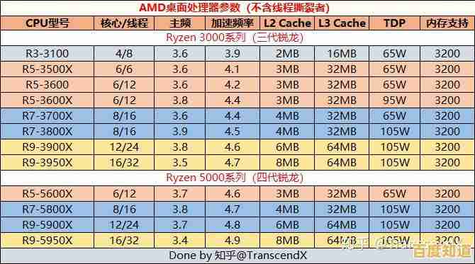 秋刀鱼半藏CPU天梯图:精准对比主流处理器,选购无忧指南 秋刀鱼半藏CPU天梯图:精准对比主流处理器,选购无忧指南