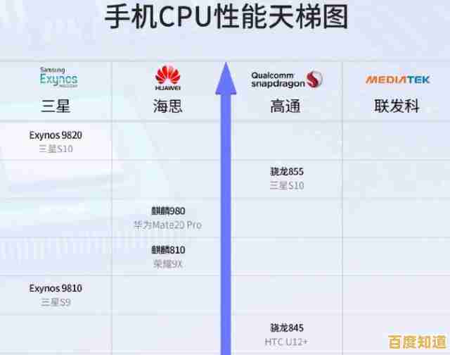 2022年度CPU天梯图完整发布:涵盖主流型号的性能排行榜与选购指南