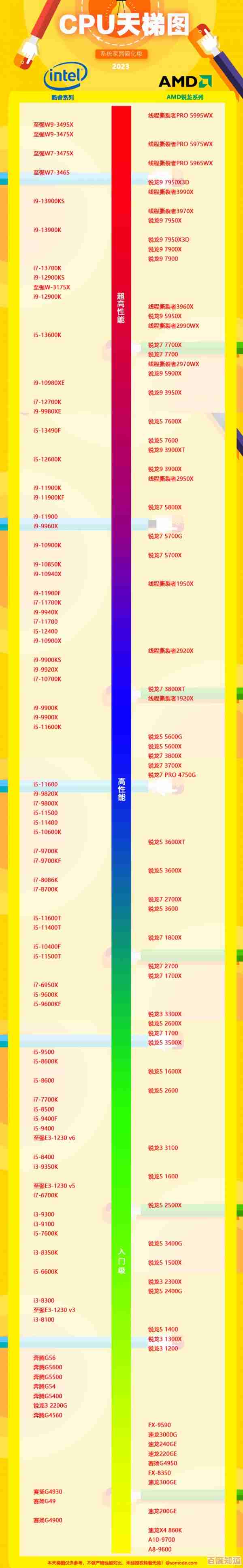 探索内存技术未来发展方向:2023年天梯图高清解析 探索内存技术未来发展方向:2023年天梯图高清解析