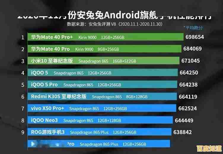手机处理器性能天梯图最新发布:旗舰芯片排名一目了然