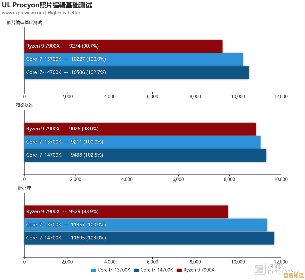 Intel酷睿i7-10700T处理器性能天梯深度评测与全面解析 Intel酷睿i7-10700T处理器性能天梯深度评测与全面解析