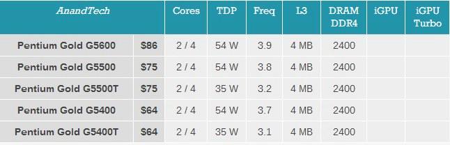 CPU天梯图权威更新:全方位解读顶级处理器性能排名