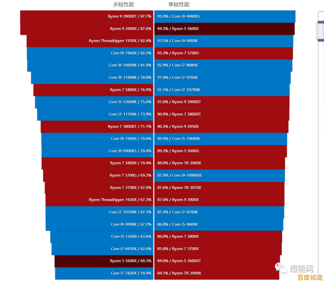 志强处理器天梯图全面更新：详细性能对比与配置建议，轻松选最佳CPU