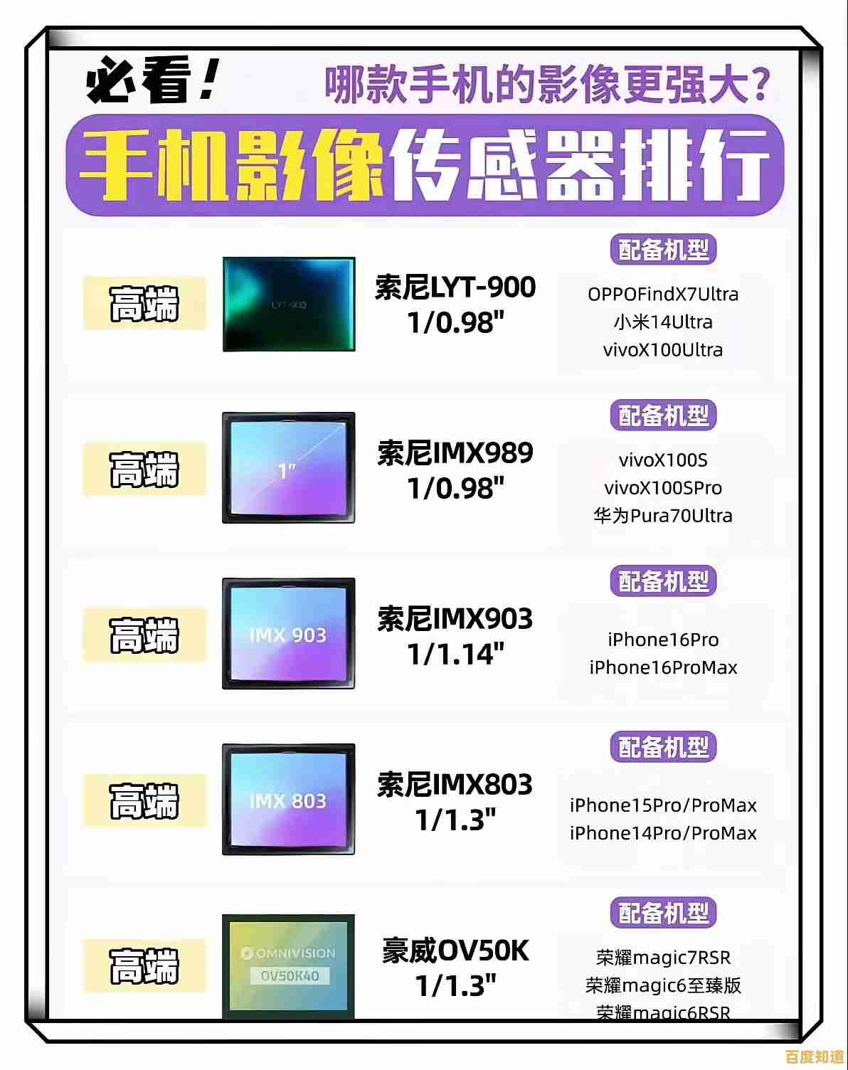 手机CMOS芯片天梯图解析:探索影像技术背后的创新突破 手机CMOS芯片天梯图解析:探索影像技术背后的创新突破