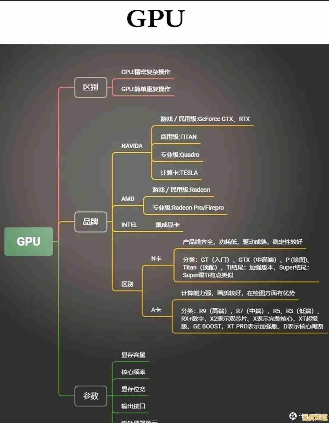 显卡性能天梯图Max-Q解析：高效选购指南与适配策略