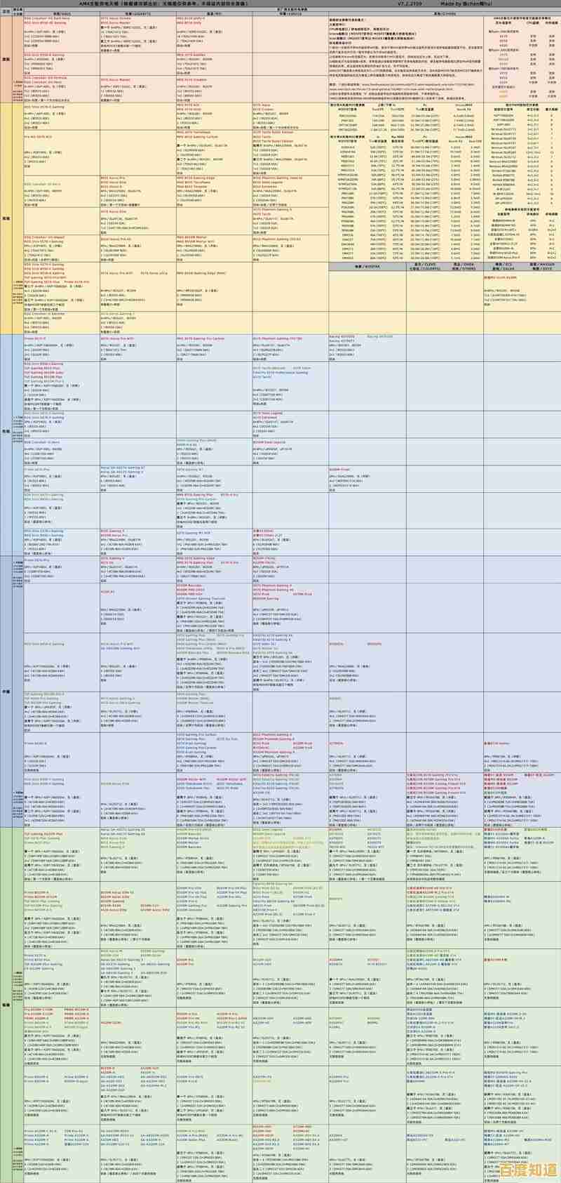 电脑硬件爱好者必备：全面解析CPU天梯图获取方法
