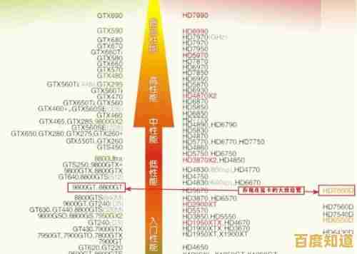 游戏性能一目了然！太平洋显卡天梯图带你畅享顶级画质体验