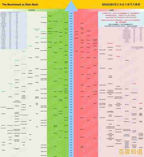 图形显卡天梯排行榜：深度评估当前显卡表现，为您的创意工作优选解决方案